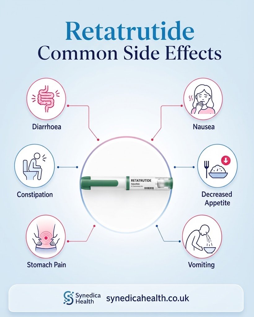 Retatrutide Side Effects